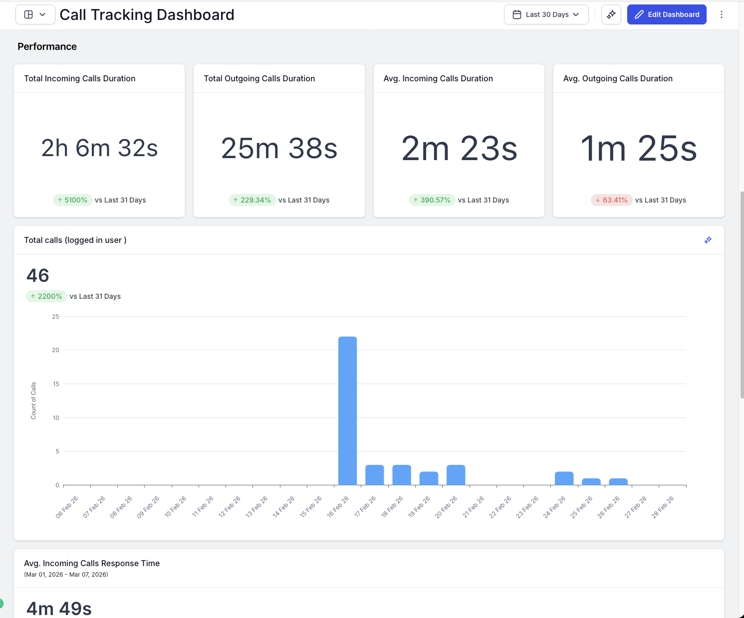 Custom dashboard builder screenshot